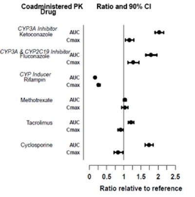 Fig 3. (Fig 3)